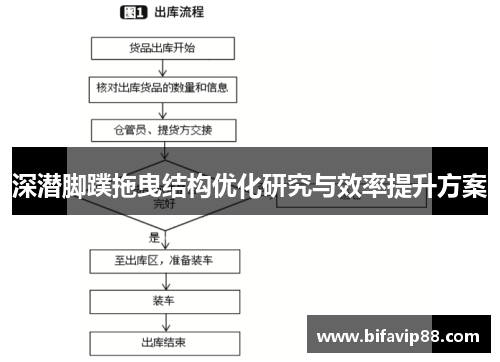 深潜脚蹼拖曳结构优化研究与效率提升方案