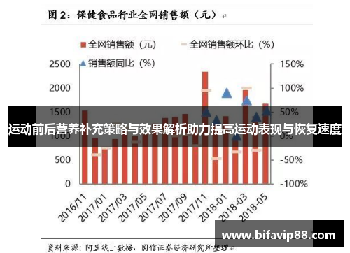 运动前后营养补充策略与效果解析助力提高运动表现与恢复速度