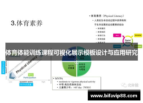 体育体能训练课程可视化展示模板设计与应用研究