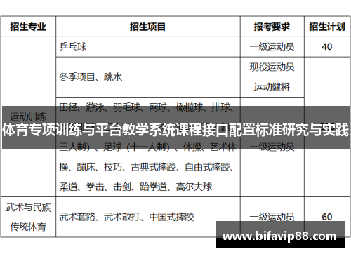 体育专项训练与平台教学系统课程接口配置标准研究与实践