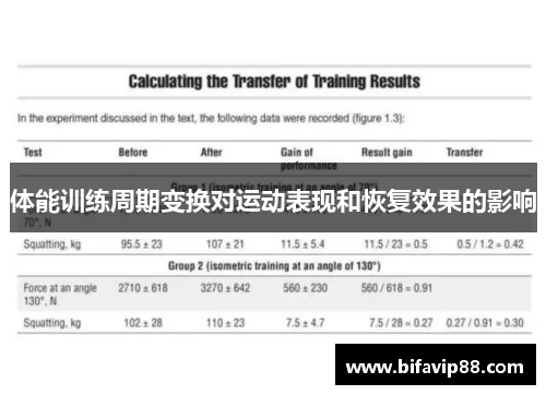 体能训练周期变换对运动表现和恢复效果的影响