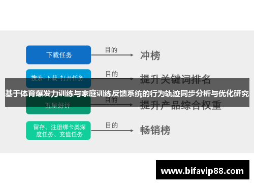 基于体育爆发力训练与家庭训练反馈系统的行为轨迹同步分析与优化研究