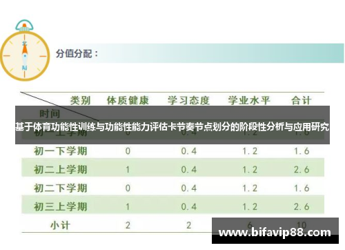 基于体育功能性训练与功能性能力评估卡节奏节点划分的阶段性分析与应用研究