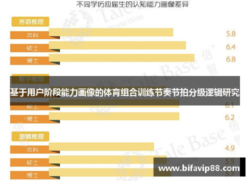 基于用户阶段能力画像的体育组合训练节奏节拍分级逻辑研究