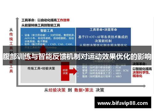 腹部训练与智能反馈机制对运动效果优化的影响